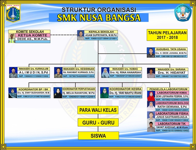 Struktur Organisasi